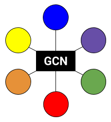 Gloucester Community Networking